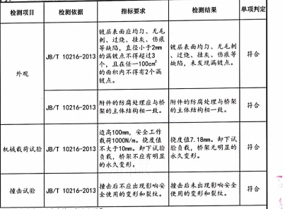 出厂合格证/检测报告